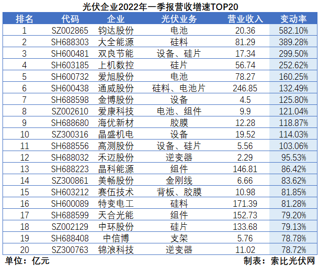 “一超多強(qiáng)”格局成為歷史，電池組件廠商迎來(lái)困境反轉(zhuǎn)