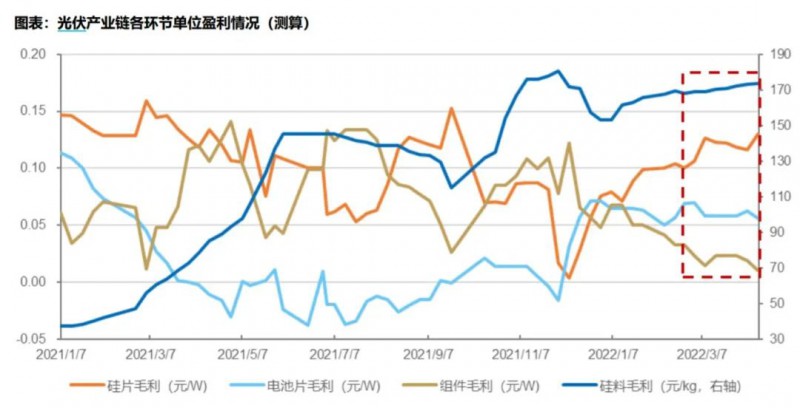 國資入局分布式，萬億光伏市場恐“變天”