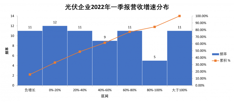 2022一季報(bào)總結(jié)：“一超多強(qiáng)”格局成為歷史，電池組件廠商迎來困境反轉(zhuǎn)