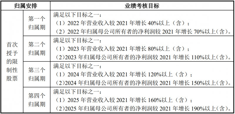 未來四年經(jīng)營(yíng)業(yè)績(jī)CAGR或超30%！陽(yáng)光電源宣布回購(gòu)股份用于股權(quán)激勵(lì)