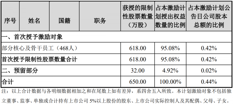 未來(lái)四年經(jīng)營(yíng)業(yè)績(jī)CAGR或超30%！陽(yáng)光電源宣布回購(gòu)股份用于股權(quán)激勵(lì)