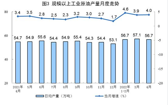 國家統(tǒng)計局：4月太陽能發(fā)電增長24.9%