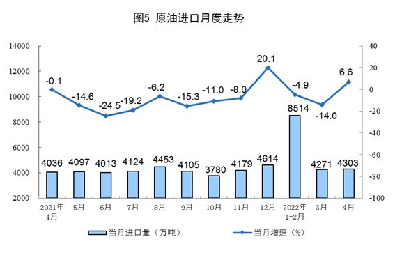 國家統(tǒng)計局：4月太陽能發(fā)電增長24.9%