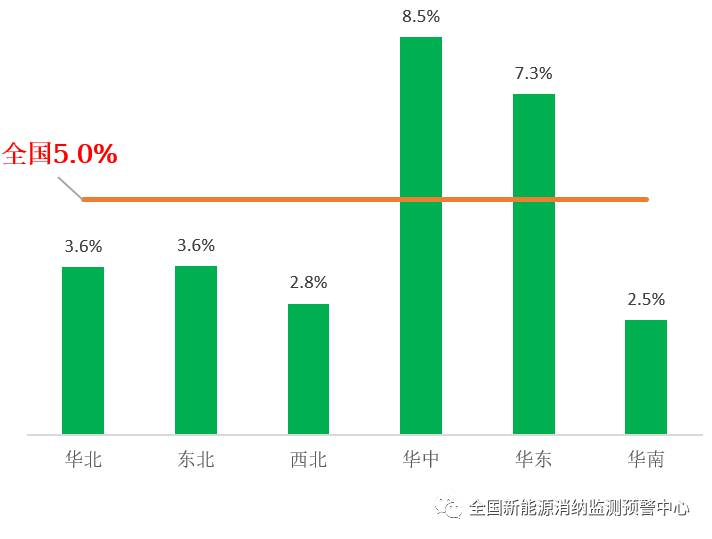 國家能源局：2022年一季度光伏新增裝機1321萬千瓦，同比增長138%！