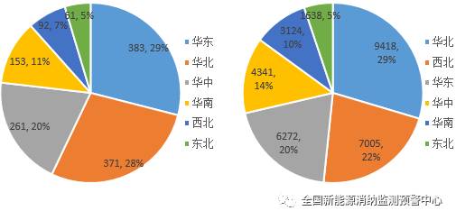 國家能源局：2022年一季度光伏新增裝機1321萬千瓦，同比增長138%！