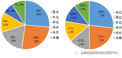 國家能源局：2022年一季度光伏新增裝機1321萬千瓦，同比增長138%！