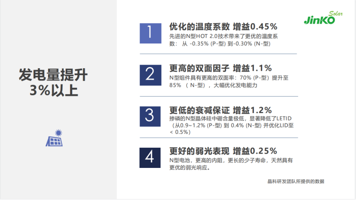 N型“正當年” 全面發(fā)力多場景融合！