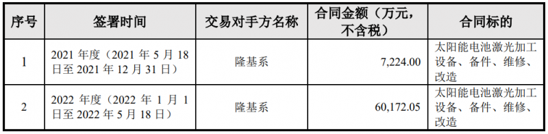 隆基綠能與帝爾激光簽訂6.74億電池激光設(shè)備采購合同，或?qū)?yīng)用于HPBC產(chǎn)線