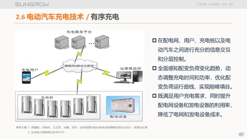 陽(yáng)光電源趙為：智慧零碳解決方案助力實(shí)現(xiàn)雙碳目標(biāo)！