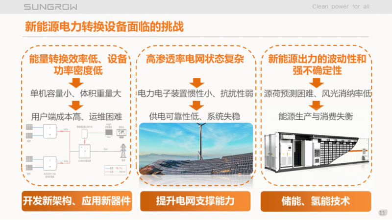 陽(yáng)光電源趙為：智慧零碳解決方案助力實(shí)現(xiàn)雙碳目標(biāo)！