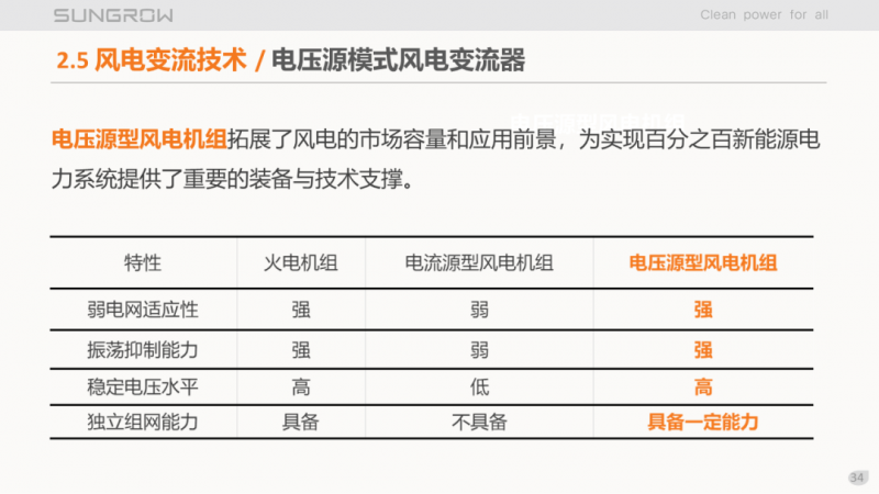 陽(yáng)光電源趙為：智慧零碳解決方案助力實(shí)現(xiàn)雙碳目標(biāo)！