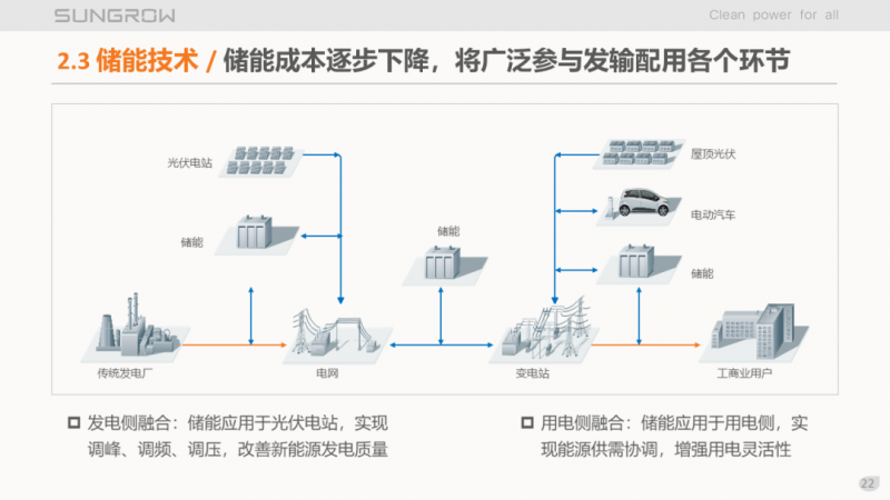 陽(yáng)光電源趙為：智慧零碳解決方案助力實(shí)現(xiàn)雙碳目標(biāo)！