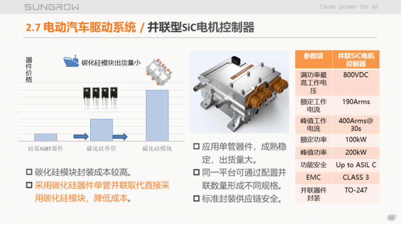 陽(yáng)光電源趙為：智慧零碳解決方案助力實(shí)現(xiàn)雙碳目標(biāo)！