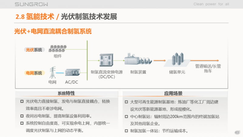 陽(yáng)光電源趙為：智慧零碳解決方案助力實(shí)現(xiàn)雙碳目標(biāo)！