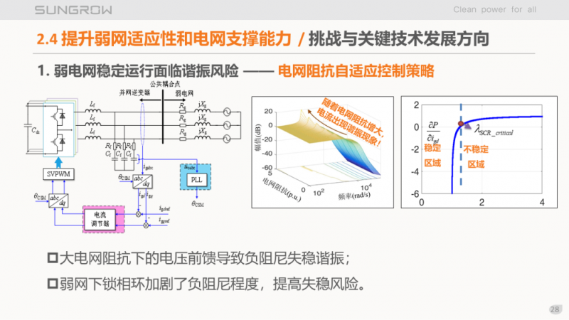 陽(yáng)光電源趙為：智慧零碳解決方案助力實(shí)現(xiàn)雙碳目標(biāo)！