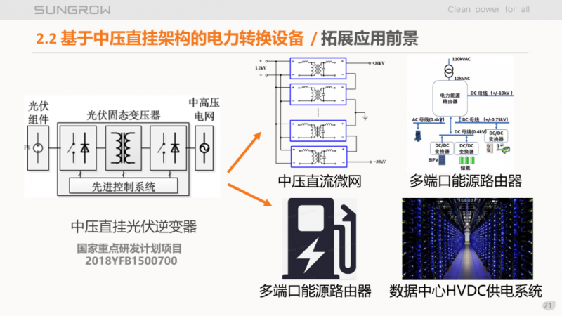 陽(yáng)光電源趙為：智慧零碳解決方案助力實(shí)現(xiàn)雙碳目標(biāo)！