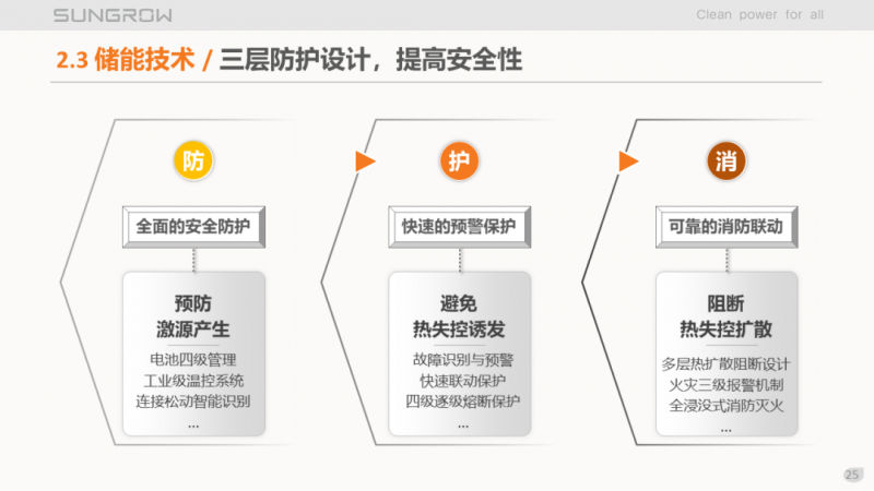 陽(yáng)光電源趙為：智慧零碳解決方案助力實(shí)現(xiàn)雙碳目標(biāo)！