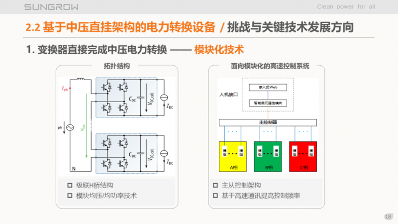 陽(yáng)光電源趙為：智慧零碳解決方案助力實(shí)現(xiàn)雙碳目標(biāo)！