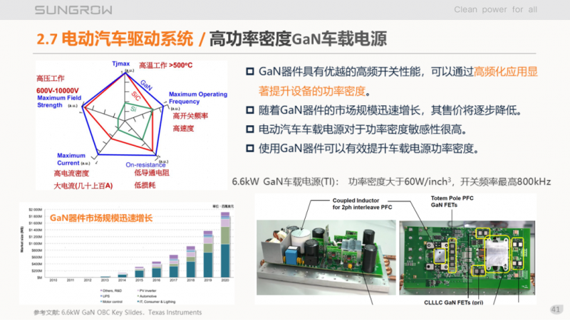 陽(yáng)光電源趙為：智慧零碳解決方案助力實(shí)現(xiàn)雙碳目標(biāo)！