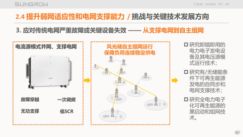 陽(yáng)光電源趙為：智慧零碳解決方案助力實(shí)現(xiàn)雙碳目標(biāo)！