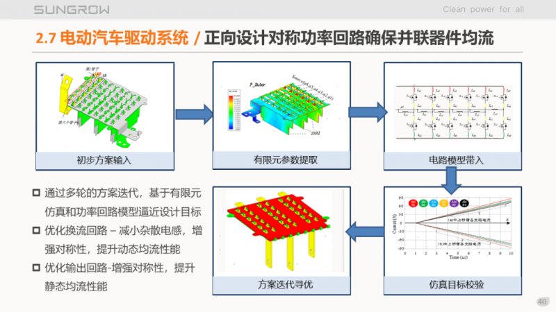 陽(yáng)光電源趙為：智慧零碳解決方案助力實(shí)現(xiàn)雙碳目標(biāo)！