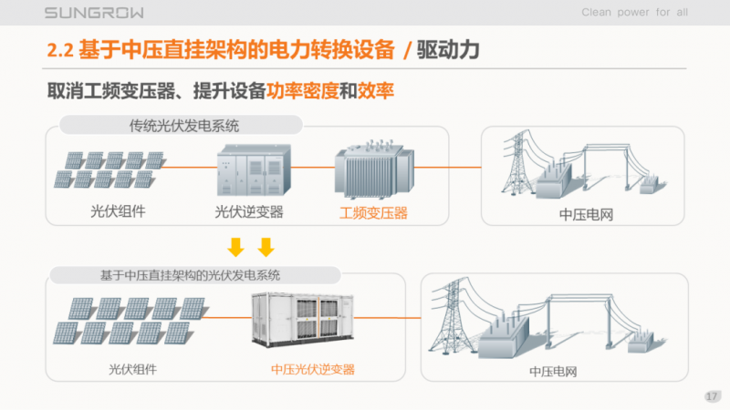 陽(yáng)光電源趙為：智慧零碳解決方案助力實(shí)現(xiàn)雙碳目標(biāo)！