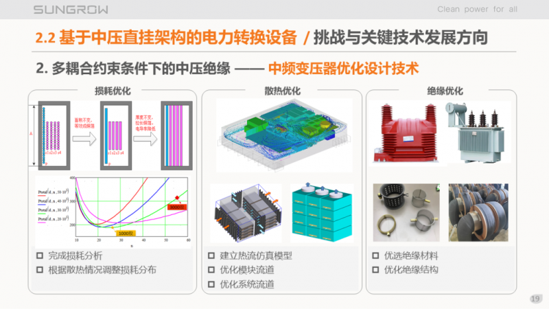 陽(yáng)光電源趙為：智慧零碳解決方案助力實(shí)現(xiàn)雙碳目標(biāo)！