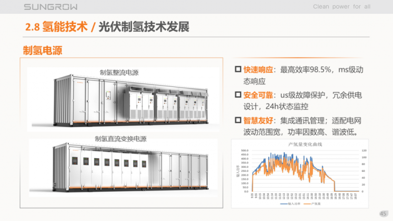 陽(yáng)光電源趙為：智慧零碳解決方案助力實(shí)現(xiàn)雙碳目標(biāo)！