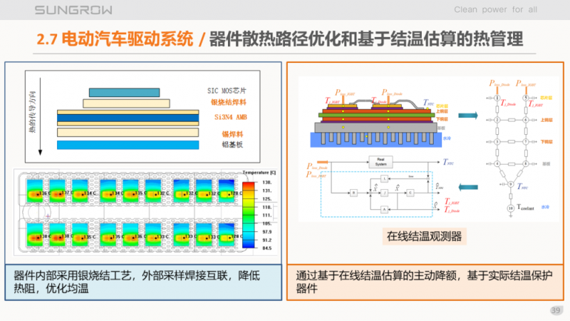 陽(yáng)光電源趙為：智慧零碳解決方案助力實(shí)現(xiàn)雙碳目標(biāo)！