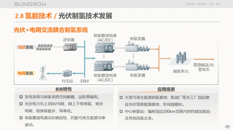 陽(yáng)光電源趙為：智慧零碳解決方案助力實(shí)現(xiàn)雙碳目標(biāo)！