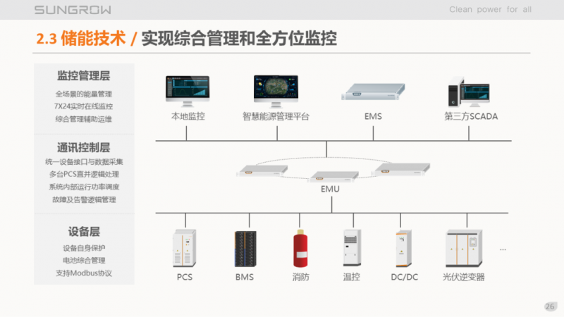 陽(yáng)光電源趙為：智慧零碳解決方案助力實(shí)現(xiàn)雙碳目標(biāo)！