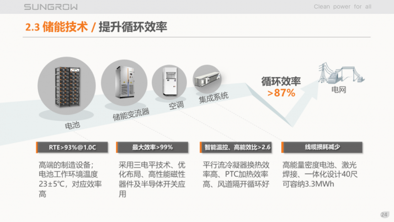 陽(yáng)光電源趙為：智慧零碳解決方案助力實(shí)現(xiàn)雙碳目標(biāo)！