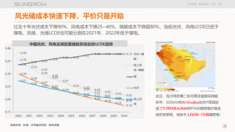 陽(yáng)光電源趙為：智慧零碳解決方案助力實(shí)現(xiàn)雙碳目標(biāo)！