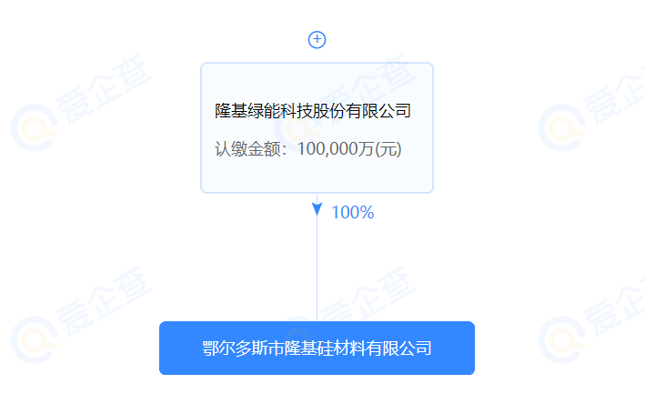 進軍硅料？隆基斥資10億在鄂爾多斯設立全資控股子公司