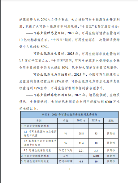 發(fā)改委、能源局等九部委聯(lián)合印發(fā)發(fā)布“十四五”可再生能源規(guī)劃！