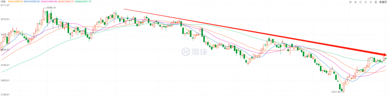 利好頻出，為何投資光伏板塊卻越來越難？