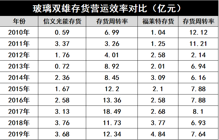 產(chǎn)能瘋狂擴展！光伏玻璃“元年”已至？