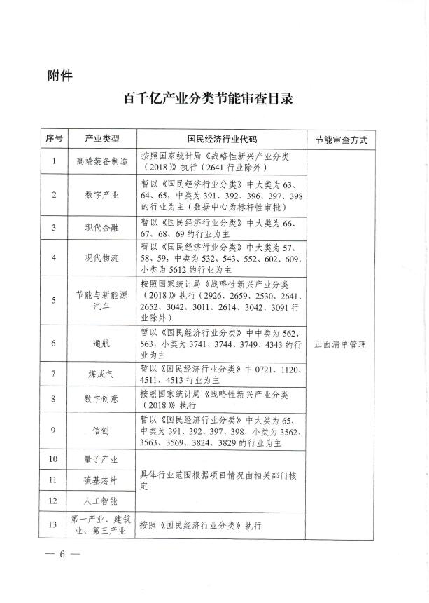 山西：“十四五”期間 新增可再生能源消費不納入能源消費總量考核