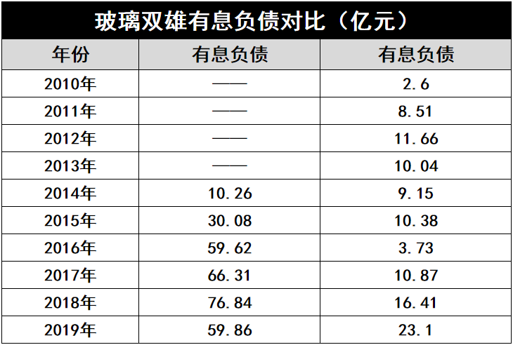 產(chǎn)能瘋狂擴展！光伏玻璃“元年”已至？