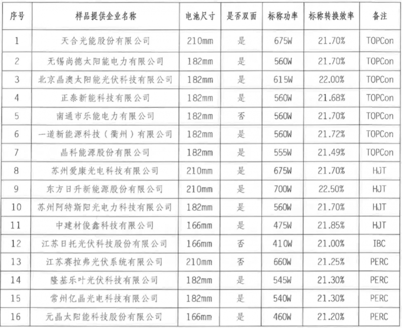 【送樣通知】光伏組件產(chǎn)品免費戶外實證測試公益活動送樣通知發(fā)布！