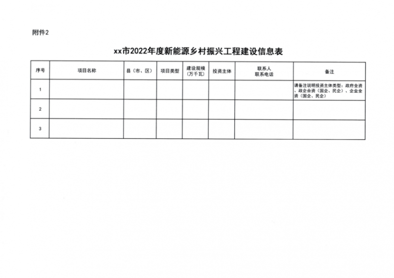 吉林省能源局發(fā)布全國(guó)首個(gè)出臺(tái)的省級(jí)“新能源+鄉(xiāng)村振興”方案！