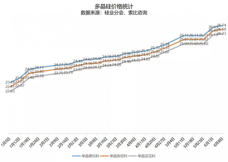 北向資金大舉買入，光伏板塊中報(bào)行情悄然開(kāi)啟！