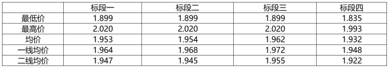 解析中廣核8.8GW組件開標(biāo)結(jié)果：價格分化明顯，未來形勢難測！