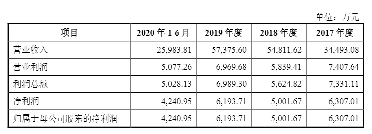 光伏企業(yè)歐晶科技成功過會！