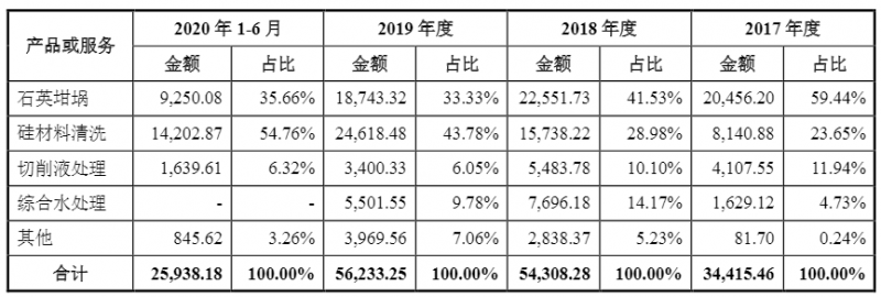 光伏企業(yè)歐晶科技成功過會！