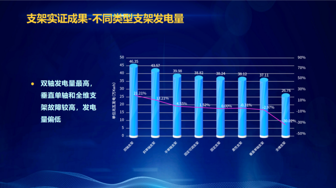 31家廠商、69種產(chǎn)品、161種實驗方案，國家光伏儲能實證實驗平臺“動真格”了！