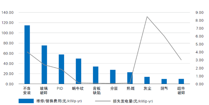 光伏電站“上山下?！?，安全問題成為行業(yè)發(fā)展面臨的全新挑戰(zhàn)