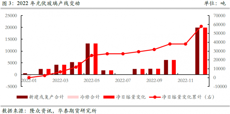 光伏下一個卡脖子環(huán)節(jié)：該材料將嚴重供不應求！