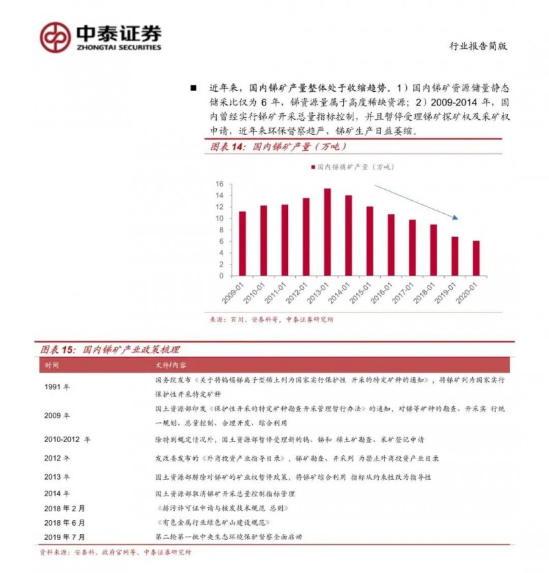 光伏下一個卡脖子環(huán)節(jié)：該材料將嚴重供不應求！