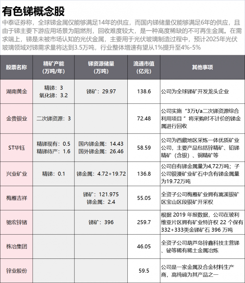 光伏下一個卡脖子環(huán)節(jié)：該材料將嚴重供不應求！